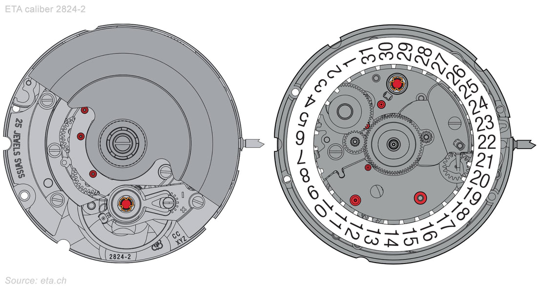 Schița grafică a unui mecanism automatic ETA2824-2